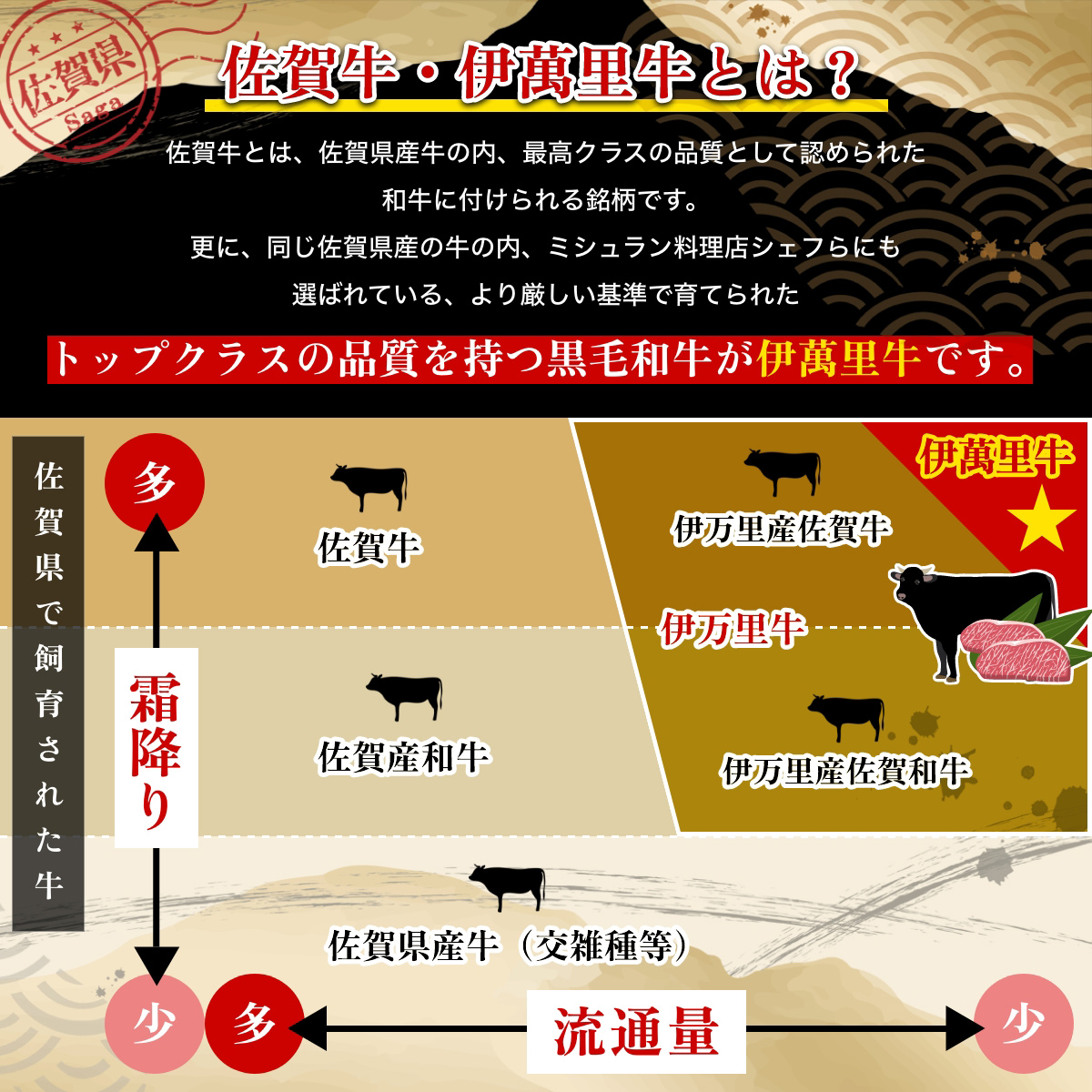 佐賀・伊萬里牛とは？