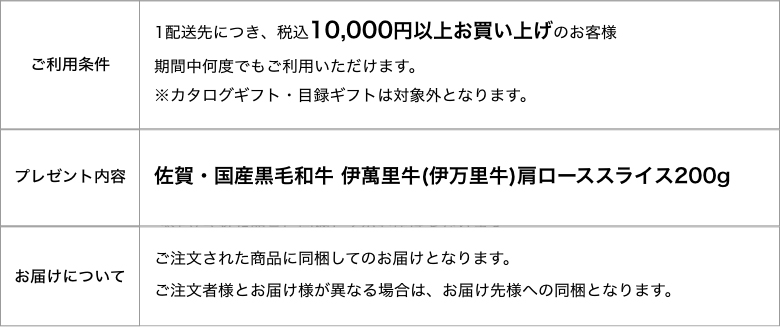 創業祭キャンペーン内容